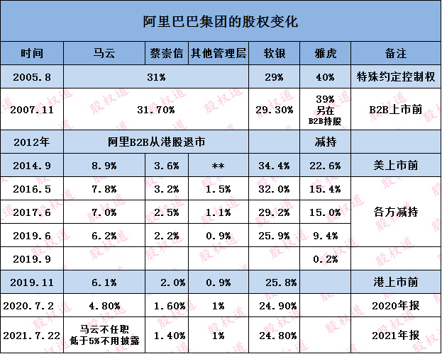 馬云大幅增持阿里股票，真實(shí)情況解析與深度探討，馬云增持阿里股票，深度解析與探討