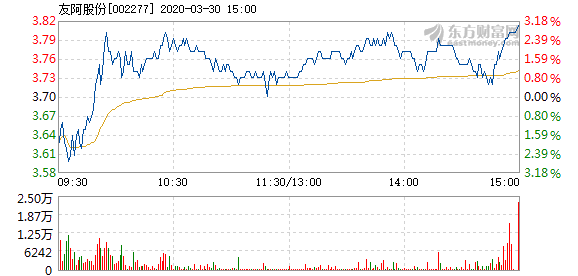 友阿股份停牌，好事還是壞事？，友阿股份停牌，是利好還是利空？