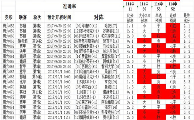 澳彩精準資料免費長期公開,全面數(shù)據(jù)策略解析_Linux71.777