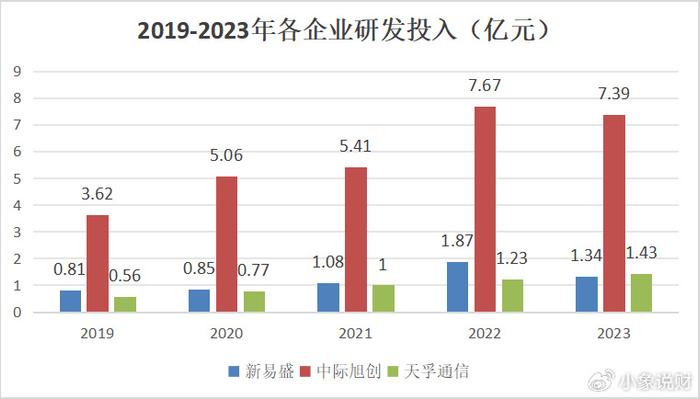 新易盛與中際旭創(chuàng)，誰更勝一籌？，新易盛與中際旭創(chuàng)，誰的技術(shù)更勝一籌？