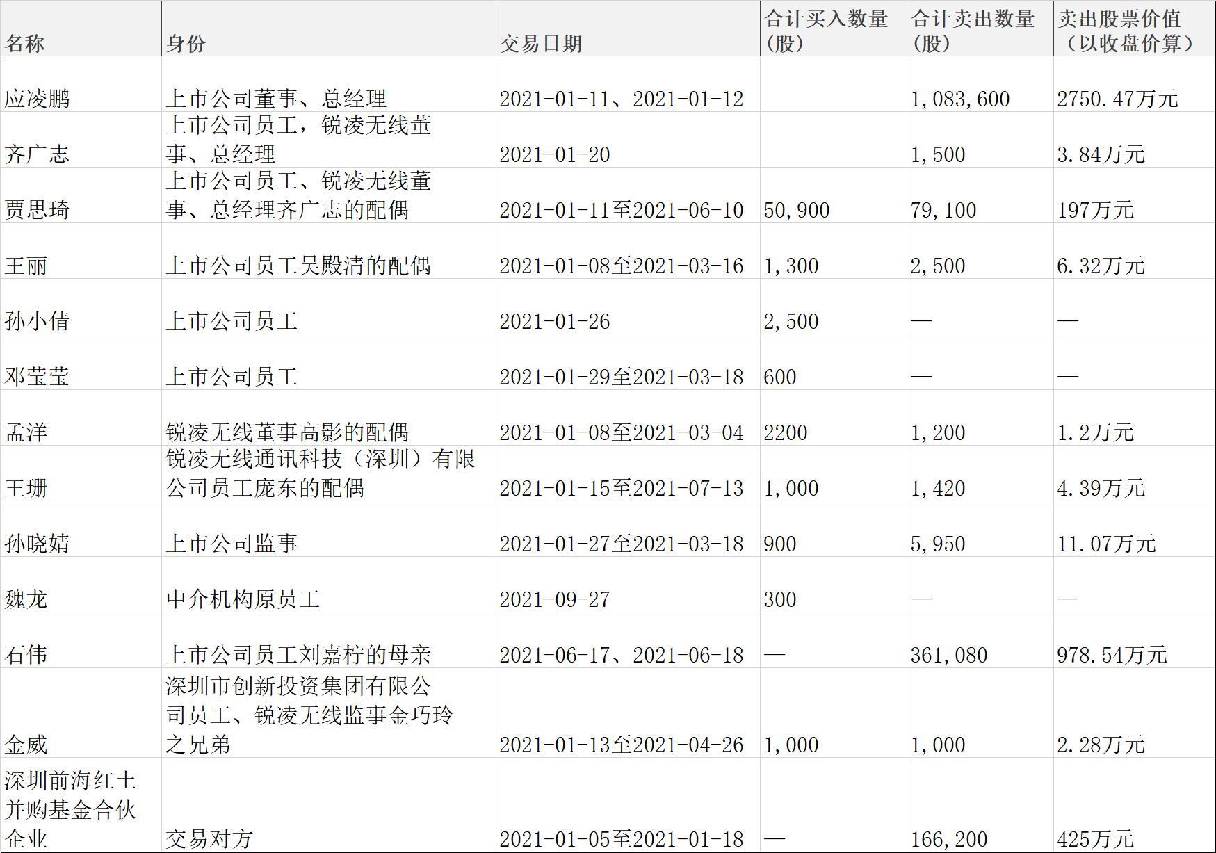 廣和通重組已定，開啟新征程，邁向更廣闊的未來(lái)，廣和通重組完成，開啟新征程，未來(lái)前景廣闊