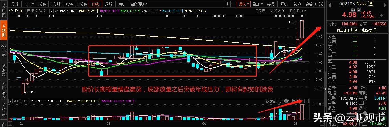 供銷大集，明日走勢分析，供銷大集明日走勢預(yù)測與分析