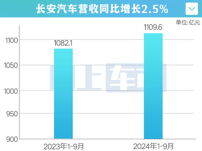 長安汽車未來五年投入2500億，重塑行業(yè)格局，引領智能電動時代，長安汽車五年投資2500億重塑行業(yè)格局，智能電動時代引領前行