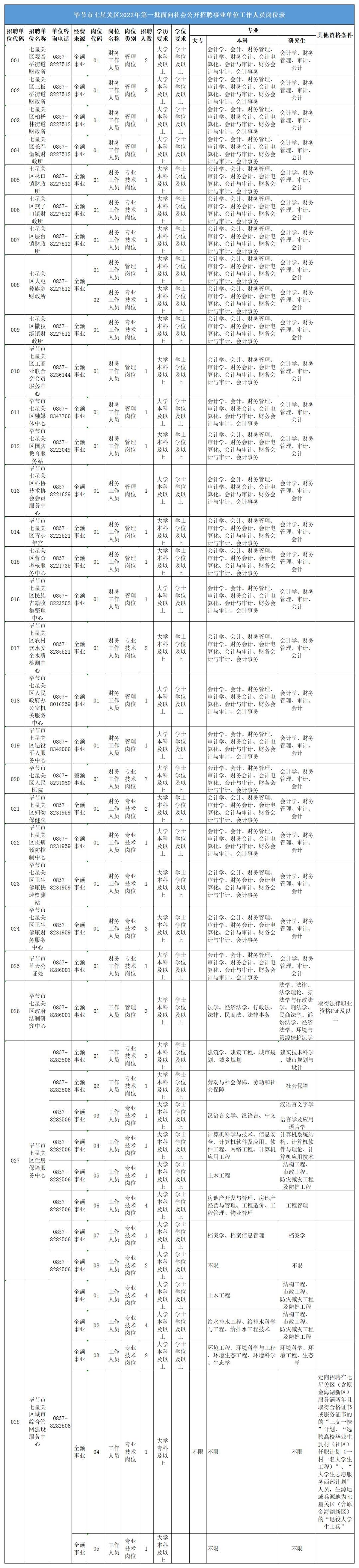 七星關(guān)區(qū)最新招聘信息概覽，七星關(guān)區(qū)最新招聘信息全面解析