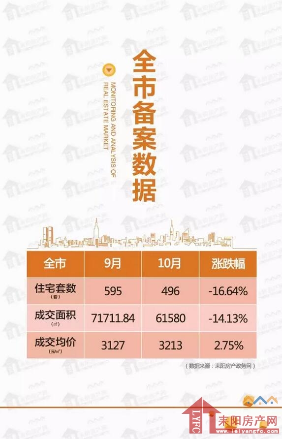 耒陽市房產網最新房價動態(tài)分析，耒陽市房產網最新房價動態(tài)解析