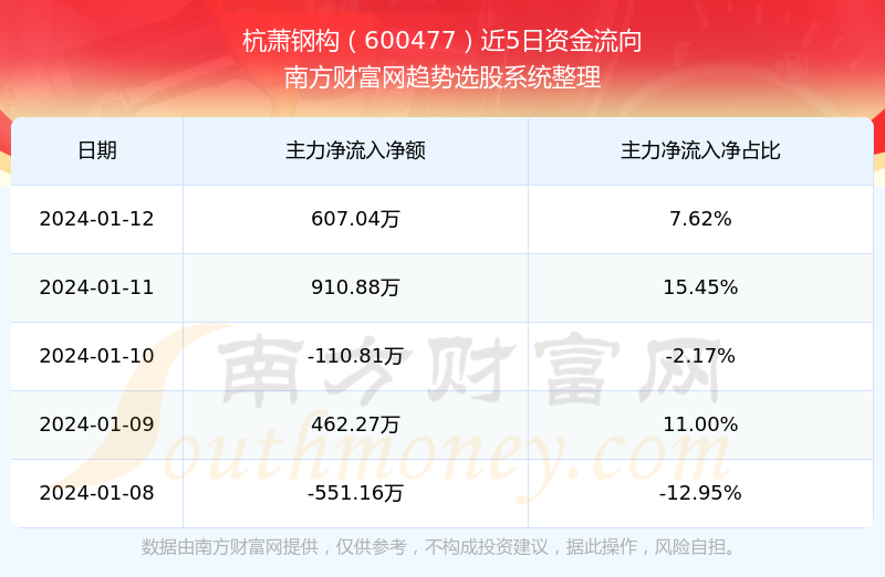 寂靜之夜 第5頁