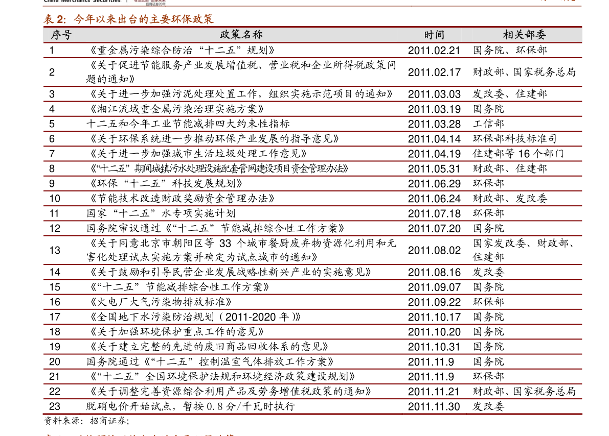 中石油價格表最新動態(tài)分析，中石油價格表最新動態(tài)解析