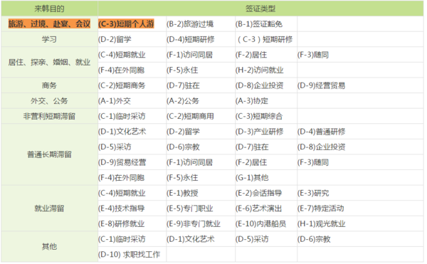 韓國G1簽證最新政策詳解，韓國G1簽證最新政策全面解讀