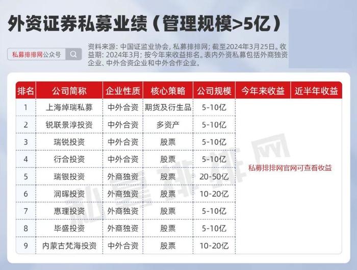 最新外資私募，推動資本市場國際化的新動力，最新外資私募注入，資本市場國際化的新引擎