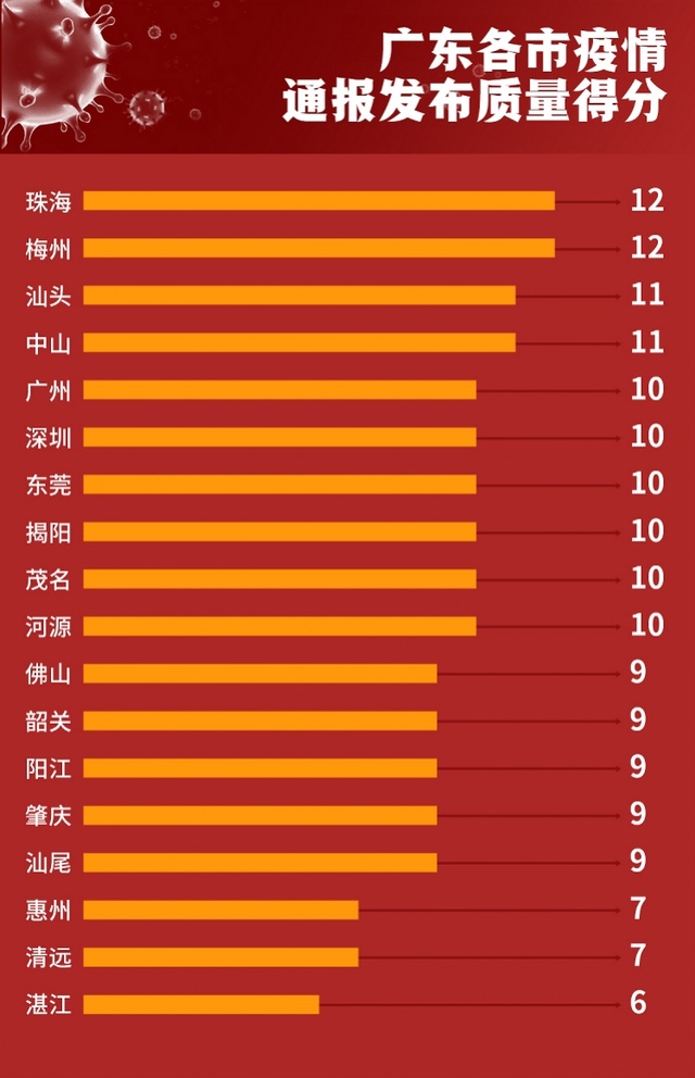 廣東最新疫情概況及其影響，廣東最新疫情概況及其地區(qū)影響綜述