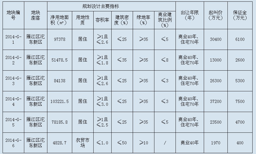 資陽最新土拍動態(tài)，市場走勢、影響及前景展望，資陽最新土拍動態(tài)，市場走勢、影響及前景展望分析