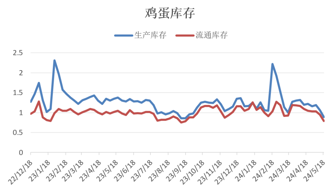 蛋殼最新股價動態(tài)及其市場影響力分析，蛋殼最新股價動態(tài)與市場影響力深度解析