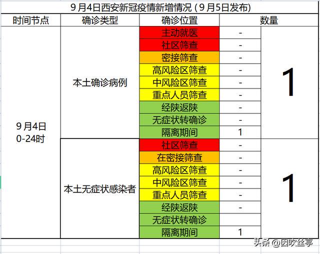 陜西疫情情況最新報(bào)告，陜西疫情最新情況報(bào)告發(fā)布