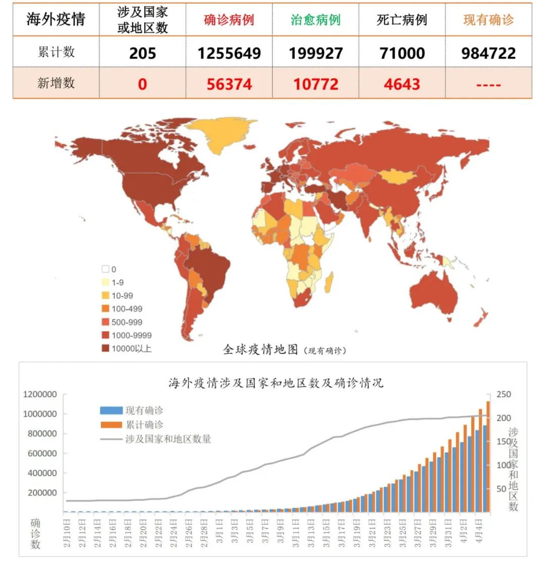 國際疫情最新疫情分析報告，國際最新疫情分析報告摘要發(fā)布