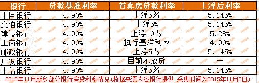 最新代款利率及其影響分析，最新貸款利率分析與影響探討