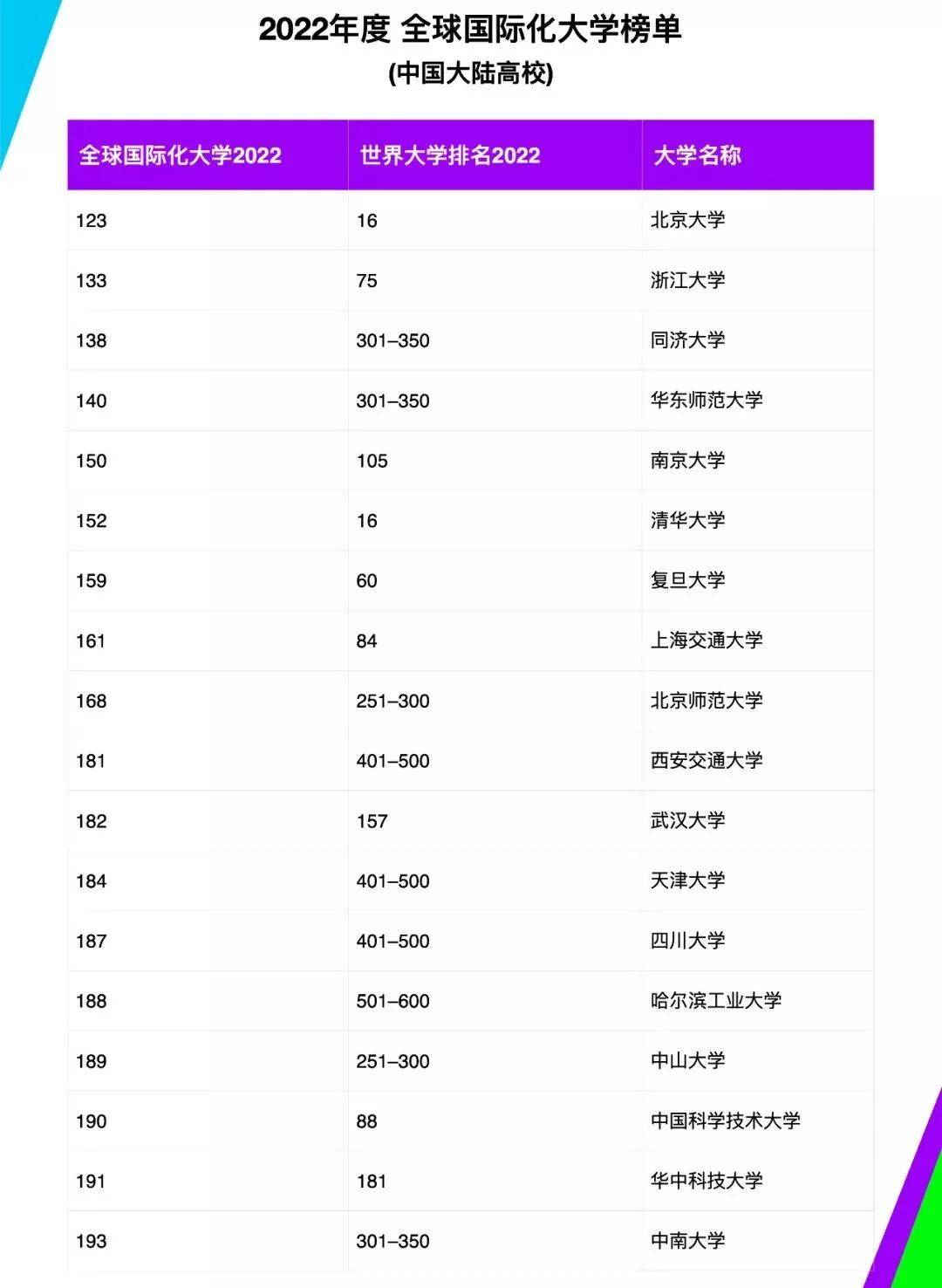 大學(xué)國(guó)內(nèi)最新排名及其影響，大學(xué)國(guó)內(nèi)最新排名及其影響力分析