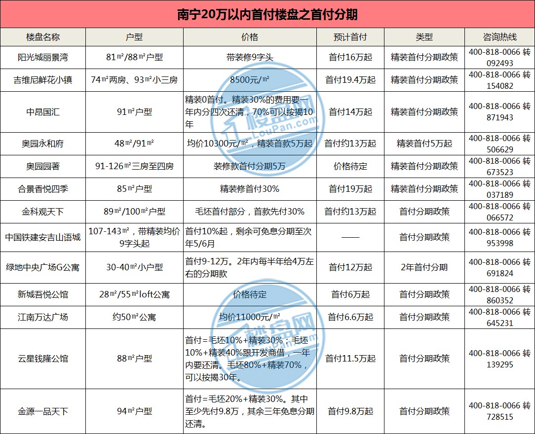 南寧樓盤最新價格概覽，南寧樓盤最新價格概覽，最新動態(tài)與價格分析