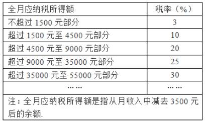 氧氣最新稅率，影響與前景分析，氧氣最新稅率調(diào)整，影響及未來展望分析