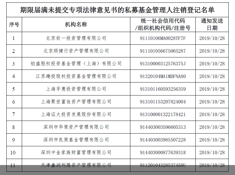 一知名私募被注銷登記的深度剖析，知名私募被注銷登記的深度探究與反思