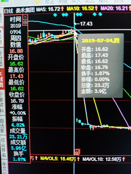 今天股票大跌的原因分析，今日股票大跌原因深度解析