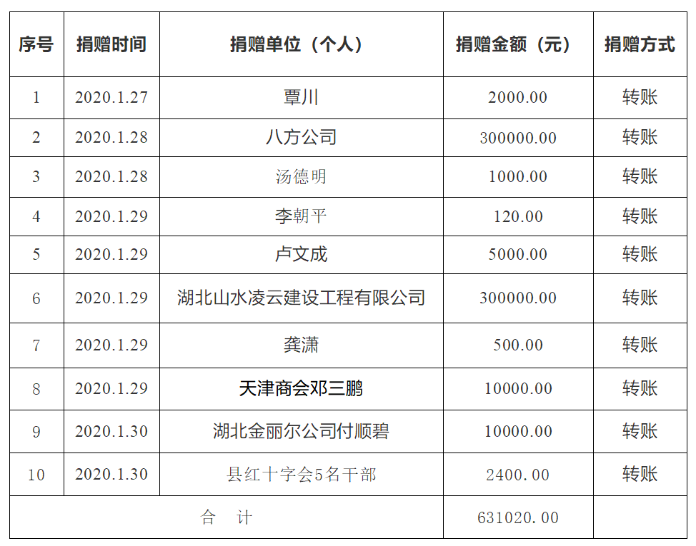 當(dāng)?shù)鼗貞?yīng)要求公職人員捐款的舉措與考量，當(dāng)?shù)鼗貞?yīng)公職人員捐款舉措與考量分析