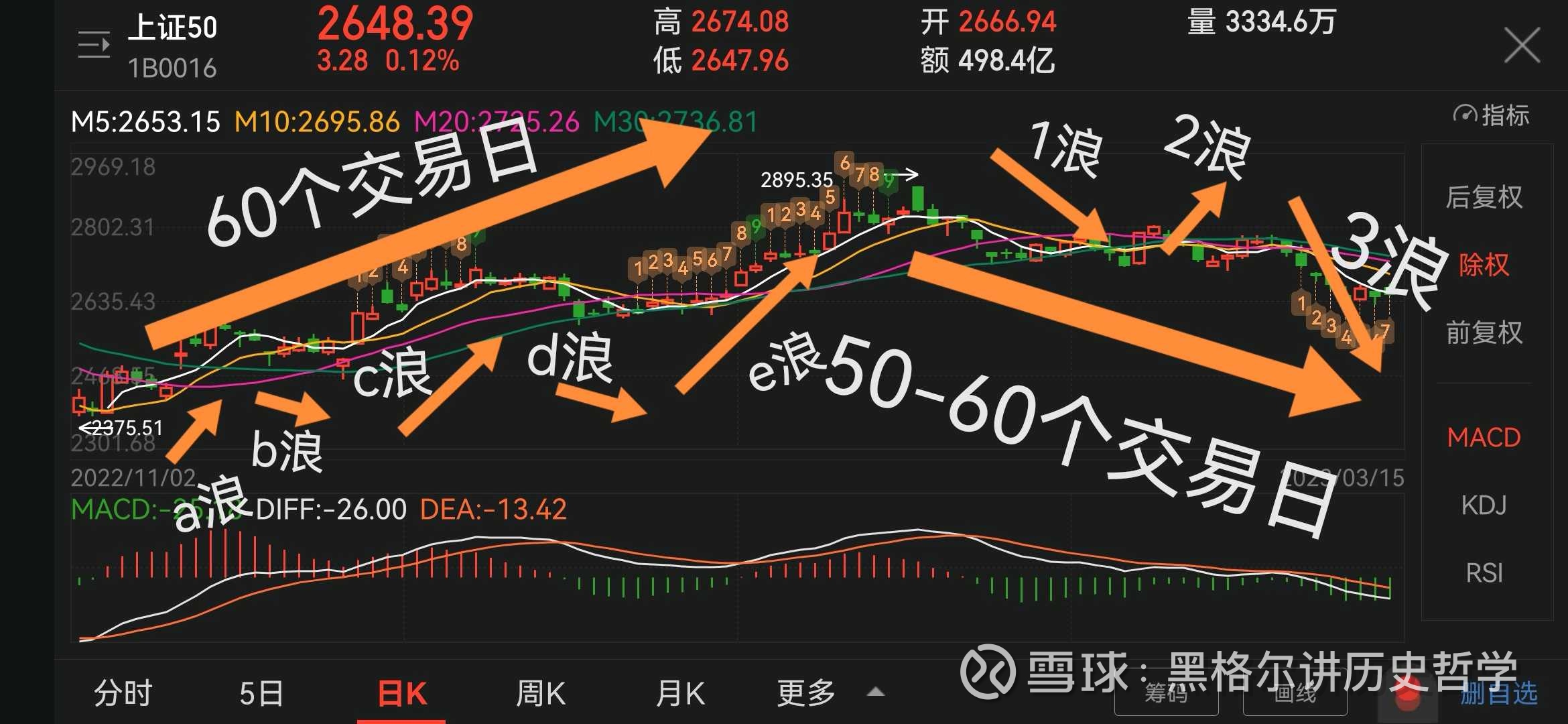 揭秘上證50指數(shù)，定義、功能及其投資策略，上證50指數(shù)詳解，定義、功能及投資策略探討