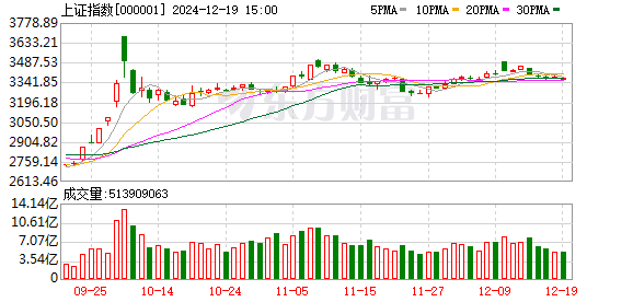 上證A股指數(shù)下跌0.12%背后的市場(chǎng)洞察與未來展望，上證A股指數(shù)下跌背后的市場(chǎng)洞察與未來展望