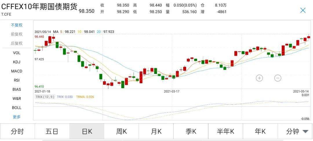 上證綜合指數(shù)上漲0.13%，市場(chǎng)走勢(shì)分析與展望，上證綜合指數(shù)上漲0.13%，市場(chǎng)走勢(shì)深度分析與展望