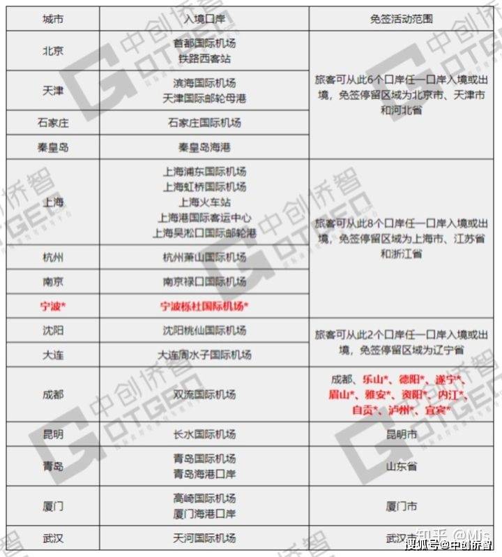 全球視角下的240小時過境免簽政策詳解，全球視角下的過境免簽政策詳解，240小時過境免簽政策深度解讀