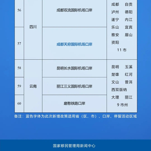 新增21個(gè)口岸介紹，探索中國的開放新門戶，中國開放新門戶，新增21個(gè)口岸介紹探索之旅