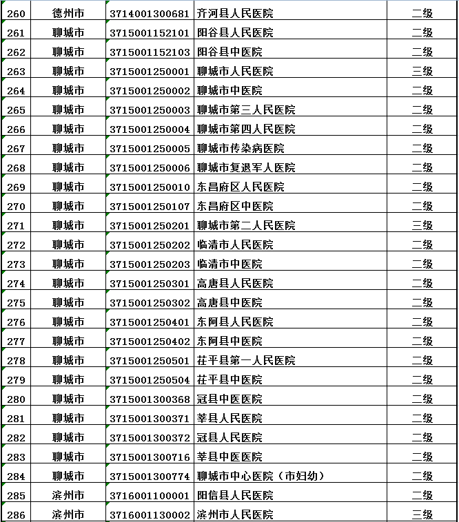 山東口岸增至五個(gè)，開放的新篇章與地方發(fā)展的嶄新機(jī)遇，山東口岸增至五個(gè)，開啟地方發(fā)展新篇章與嶄新機(jī)遇