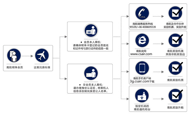 內(nèi)地航空公司航班申請(qǐng)流程詳解，內(nèi)地航空公司航班申請(qǐng)流程全面解析