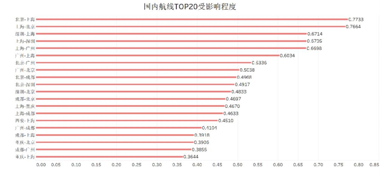 內(nèi)地至港澳航線運(yùn)力額度限制，影響與挑戰(zhàn)，內(nèi)地至港澳航線運(yùn)力額度限制的影響與挑戰(zhàn)分析