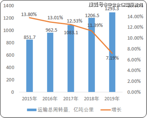 內(nèi)地航空運(yùn)輸市場(chǎng)運(yùn)行情況分析，內(nèi)地航空運(yùn)輸市場(chǎng)運(yùn)行狀況深度解析