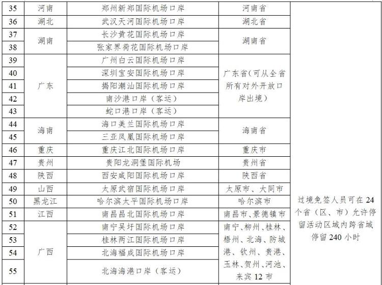 山東新增五個免簽口岸，開放新篇章，助推國際交流新高度，山東新增五個免簽口岸，助推國際交流邁上新臺階