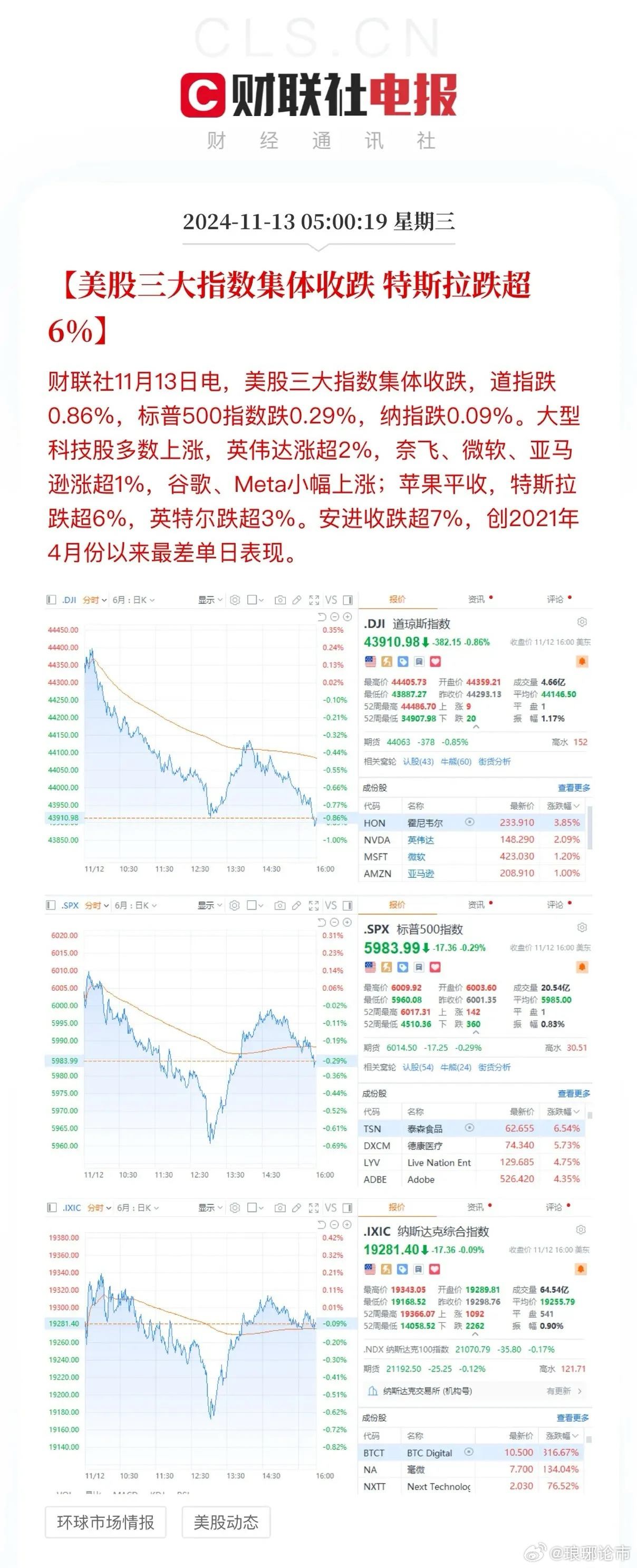 三大指數(shù)實時行情分析與解讀，三大指數(shù)實時行情分析與解讀，最新動態(tài)及策略建議