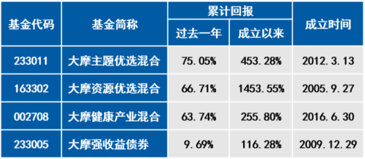 黃大仙資料大全的準(zhǔn)確性探究，黃大仙資料大全準(zhǔn)確性深度探究