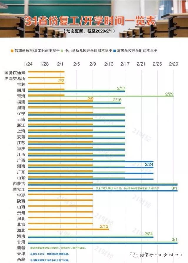 北京最新疫情表，實時數據、防控措施與未來展望，北京最新疫情實時數據、防控措施及未來展望概覽