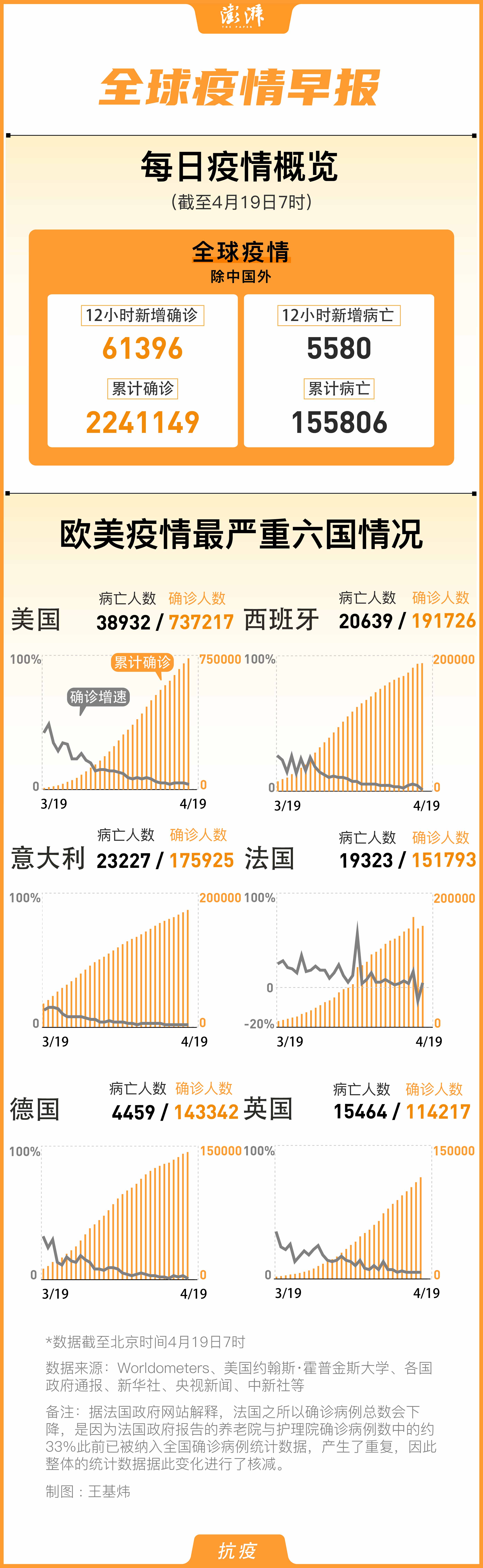 國外肺炎確診最新動態(tài)，全球疫情形勢分析與防控策略，全球肺炎疫情最新動態(tài)，形勢分析與防控策略探討