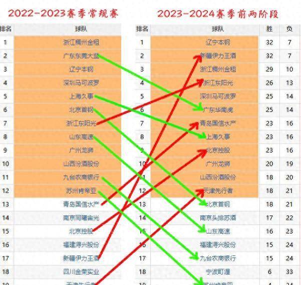 CBA球隊最新分析，實力格局與未來展望，CBA球隊實力格局最新分析，現(xiàn)狀展望與未來預測