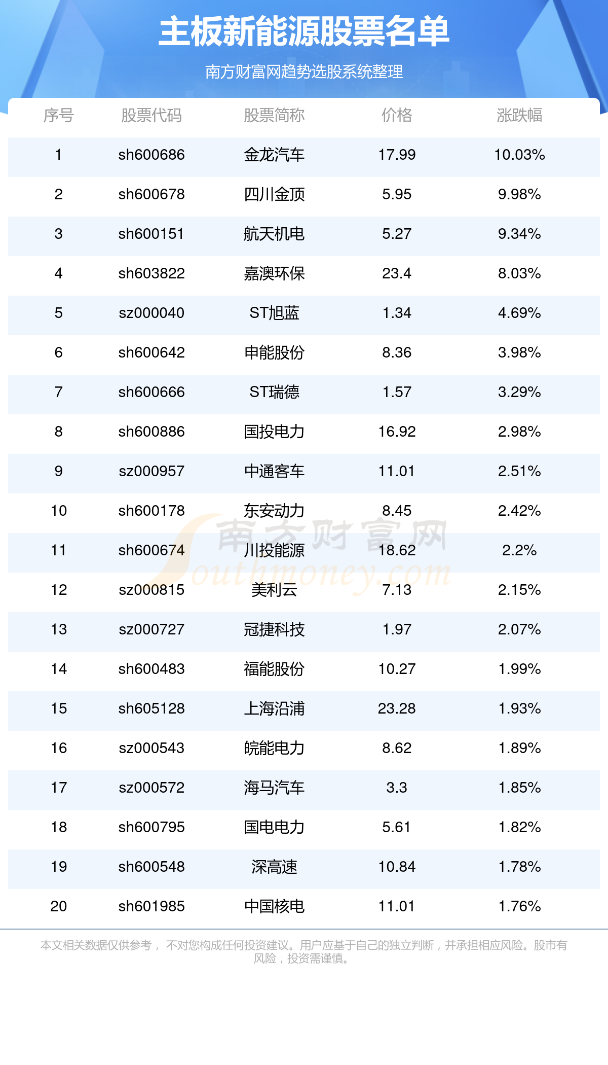 最新能源股票，投資趨勢(shì)與市場(chǎng)展望，最新能源股票投資趨勢(shì)及市場(chǎng)展望分析