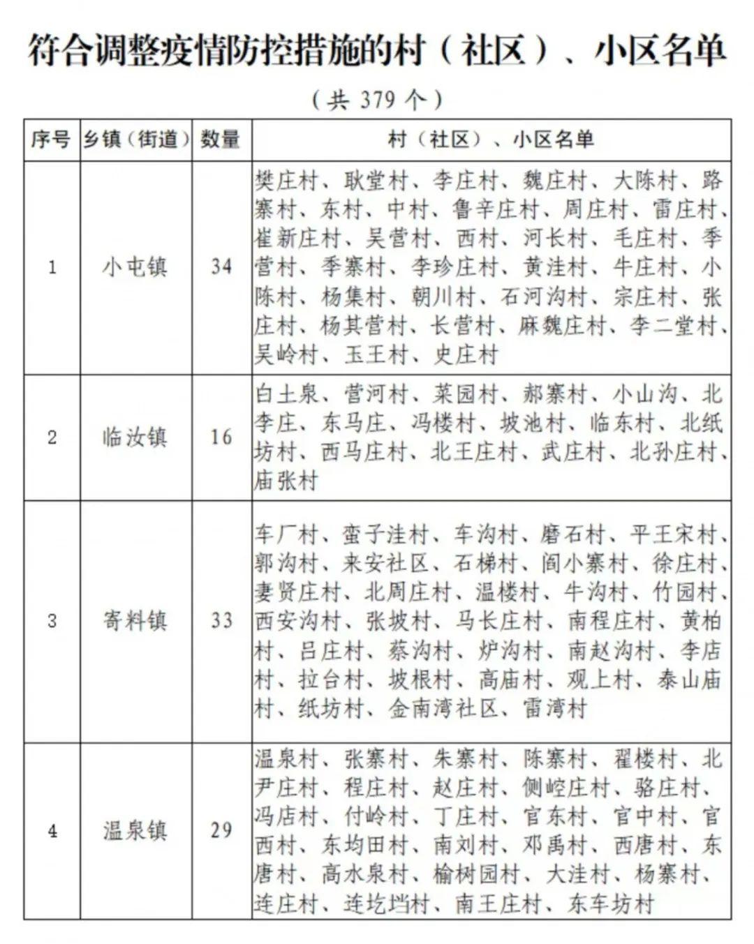 汝州最新管控措施，筑牢防線，守護(hù)城市安全，汝州最新管控措施，筑牢防線，保障城市安全