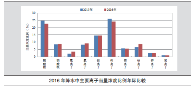 中國(guó)環(huán)境最新狀況，挑戰(zhàn)與機(jī)遇并存，中國(guó)環(huán)境最新狀況，挑戰(zhàn)與機(jī)遇并存的發(fā)展態(tài)勢(shì)