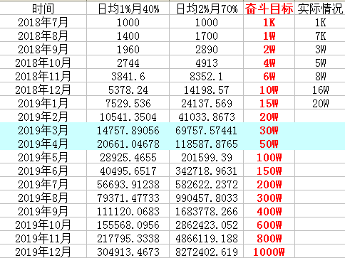 探索2019最新賺錢方法，多元化策略與未來趨勢(shì)展望，探索最新賺錢方法，多元化策略與未來趨勢(shì)展望 2019版