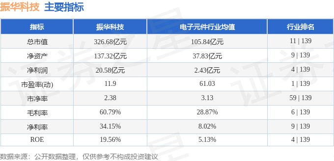 振華科技股票最新消息深度解析，振華科技股票最新消息深度解讀與分析