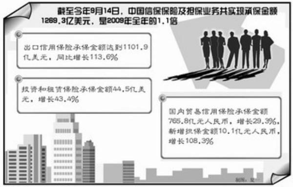 中國(guó)出口信用保險(xiǎn)公司中東布局深度解析，中國(guó)出口信用保險(xiǎn)公司中東布局深度剖析