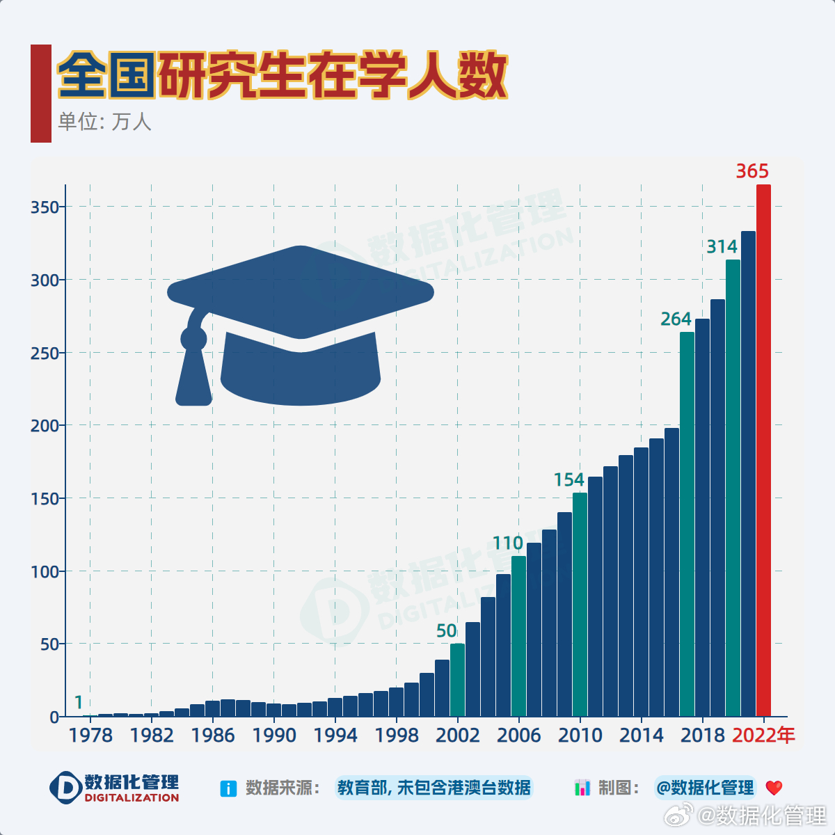 考研人數(shù)大幅下降，背后的原因與影響分析，考研人數(shù)驟降背后的原因及影響分析