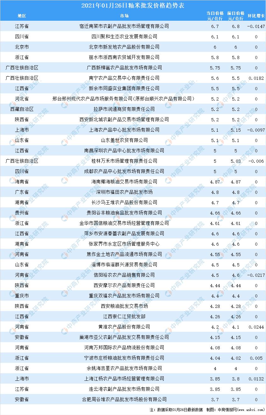 全球大米價格走勢分析，全球大米價格走勢解析與預測