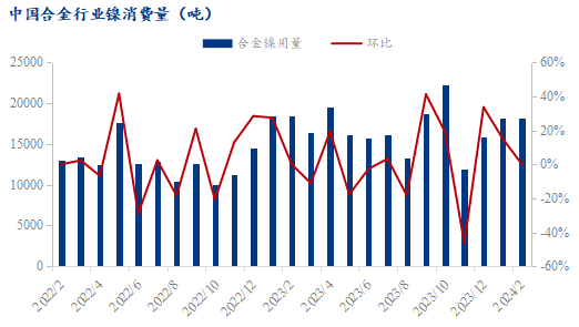 中國金屬利用續(xù)漲逾50%，探尋新機遇與挑戰(zhàn)，中國金屬利用漲幅逾50%，新機遇與挑戰(zhàn)解析