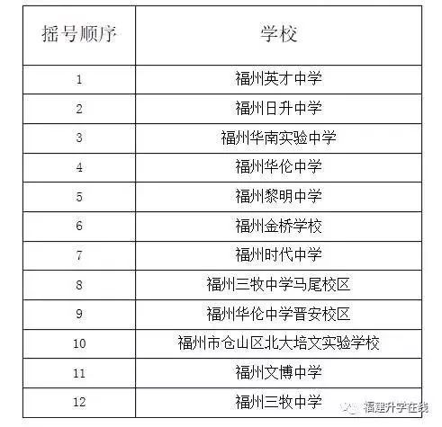 澳門六開獎號碼今晚開獎結(jié)果查詢表，澳門六開彩今晚開獎結(jié)果查詢表